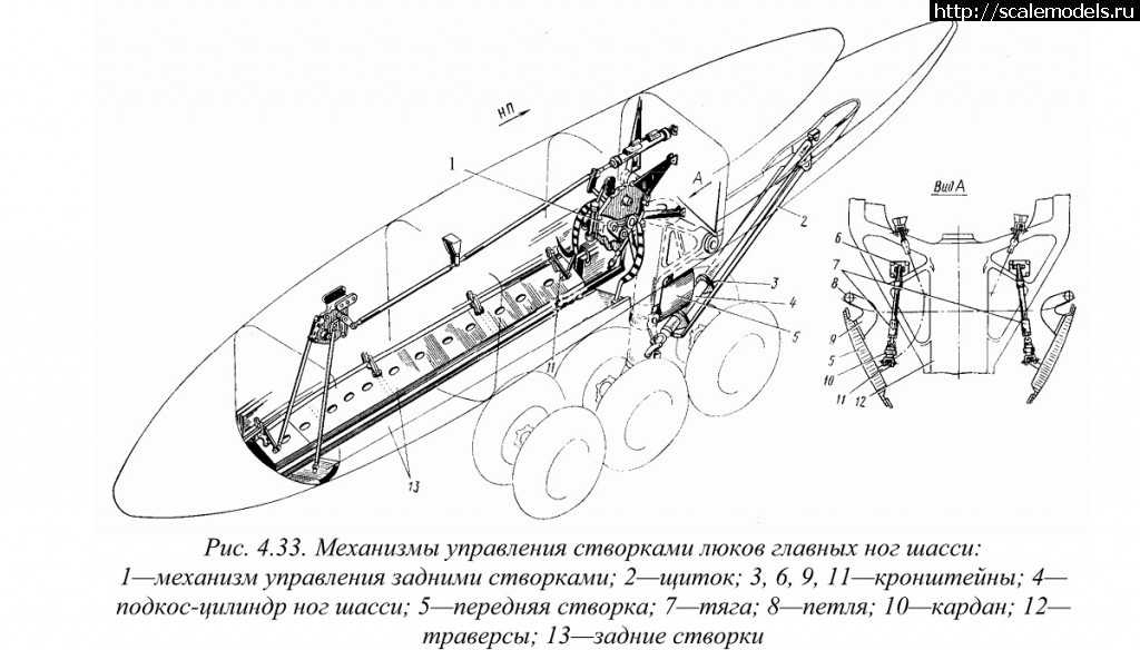 Ту 154 расположение элементов управления