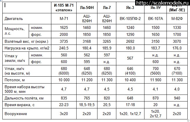 пр.23900 - Авианесущие корабли - Корабли основных классов - ВОДА