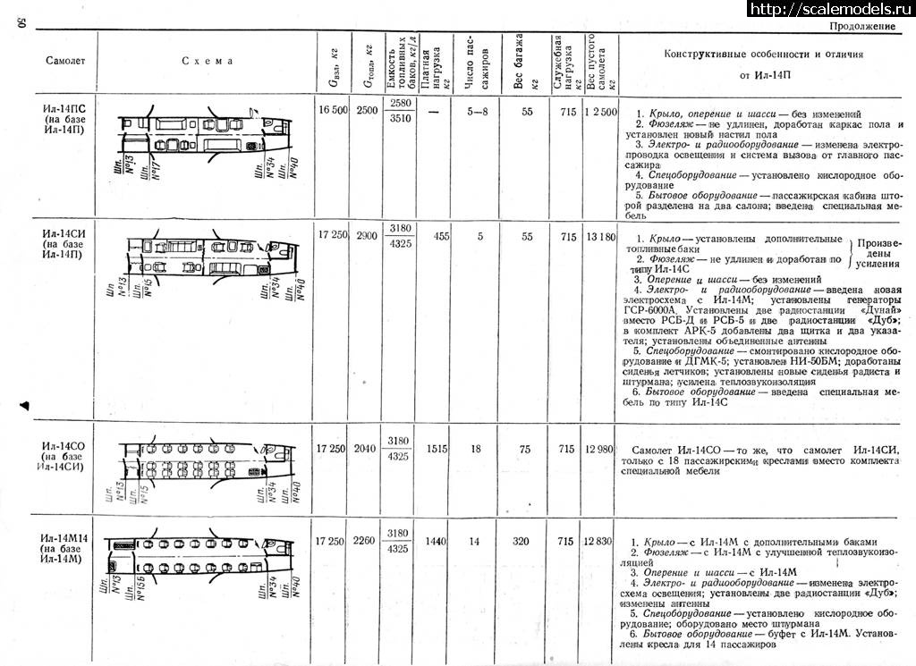 1456220194_IL_14_15.jpg :   -14/ -14 1/72 A&T Models  