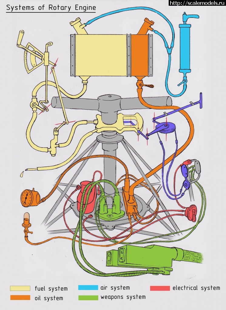 1463328773_Systems-of-Rotary-Engine.jpg : #1261151/ Fokker DR.1     