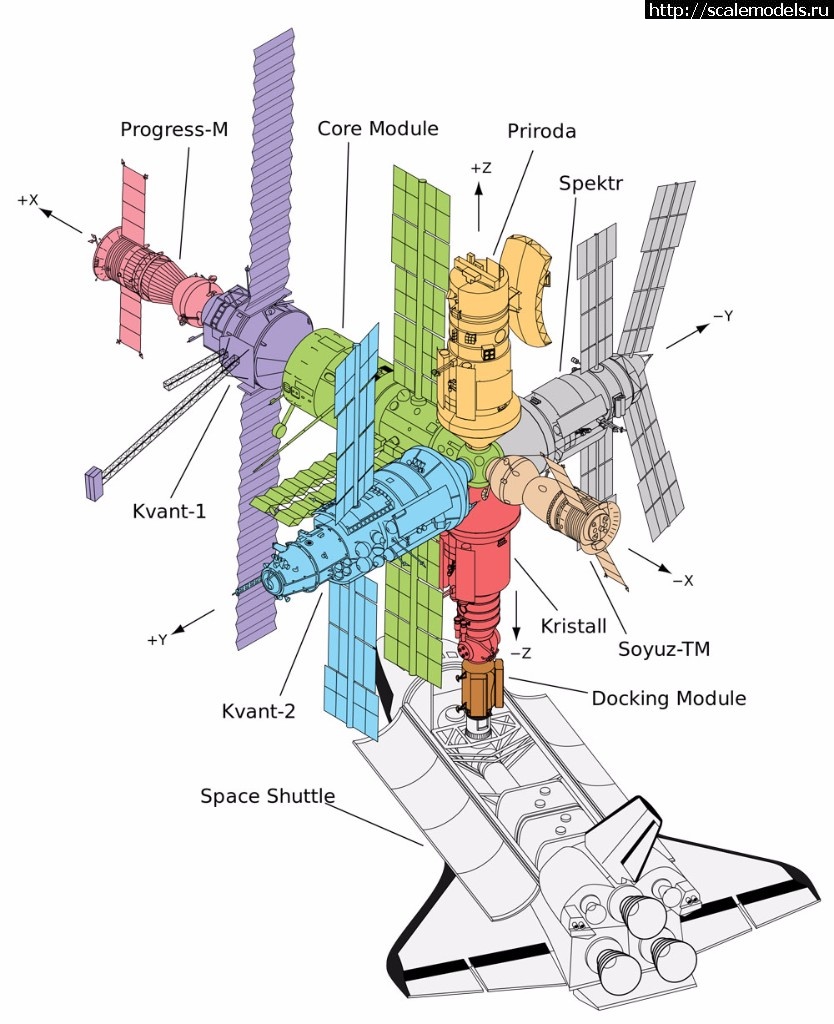Схема орбитальной станции мир