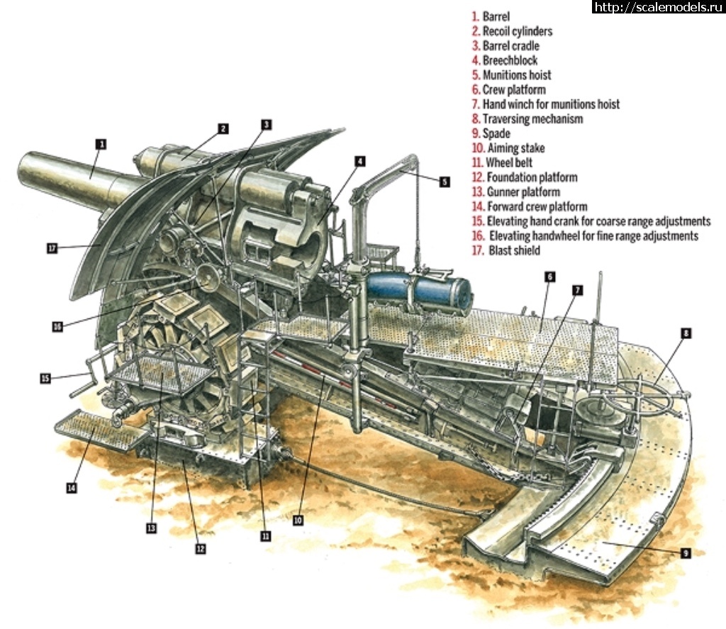 1507061830_B635B1A4-EA90-44CD-B654-D5259175B822.jpeg : #1419962/ Krupp 420mm Big Bertha (Dicke Bertha) - Takom 2035 - 1:35  