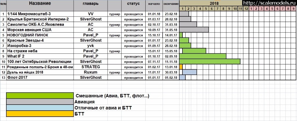 1515783474_110118.jpg : #1446370/  Group Build ( )  ScaleModels.ru  