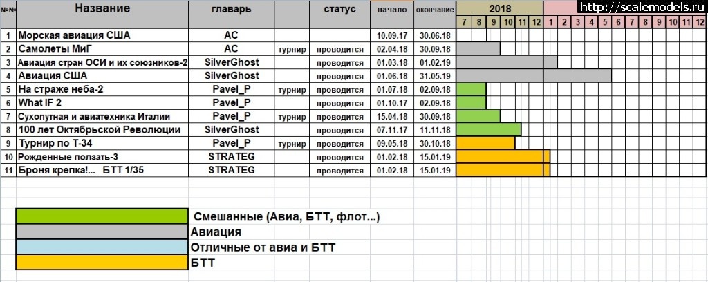 1531889097_180718.jpg : #1493374/  Group Build ( )  ScaleModels.ru  