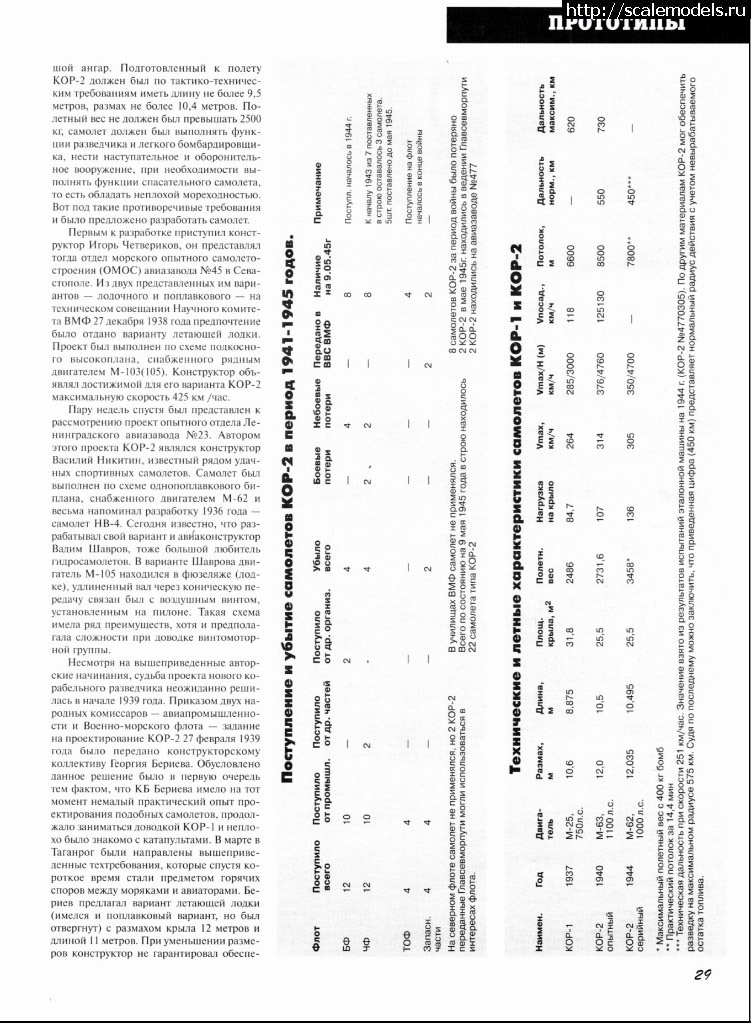 1558915128_mkh-38-96-4.jpg : #1555308/  -2 (-4)  MARS models  48-.   