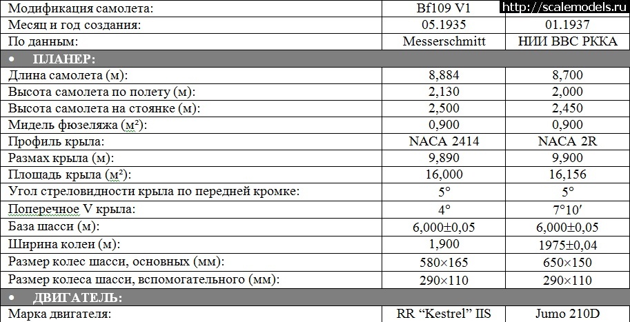 1579208880_novyjj-risunok.jpg : #1595491/  Bf 109(A,B,C,D) -   .  