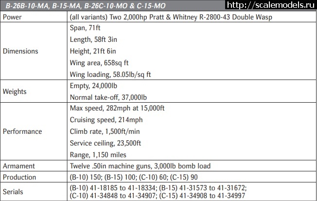 1682413500_B-10.jpg : #1784279/ B-26 A Marauder 1/48 Monogram (  B/G)  