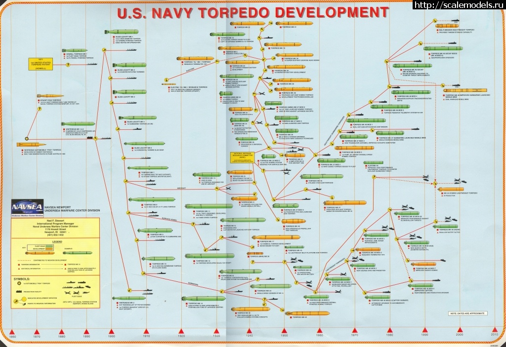 1736453634_ustorpdev.jpg : A Brief History of US Navy Torpedo Development  