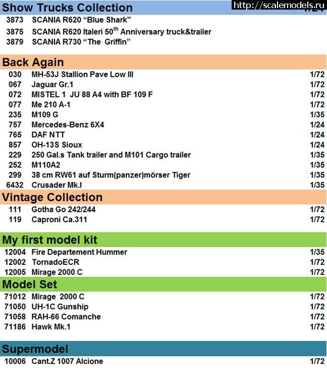 1329107346_lista3.jpg : #640527/   Italeri -  2012(#4207) -   