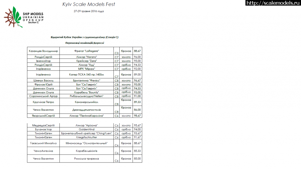 1464810487_rrrsrsrrsr.png : #1265963/ Kyiv Scale Models Fest 2016  
