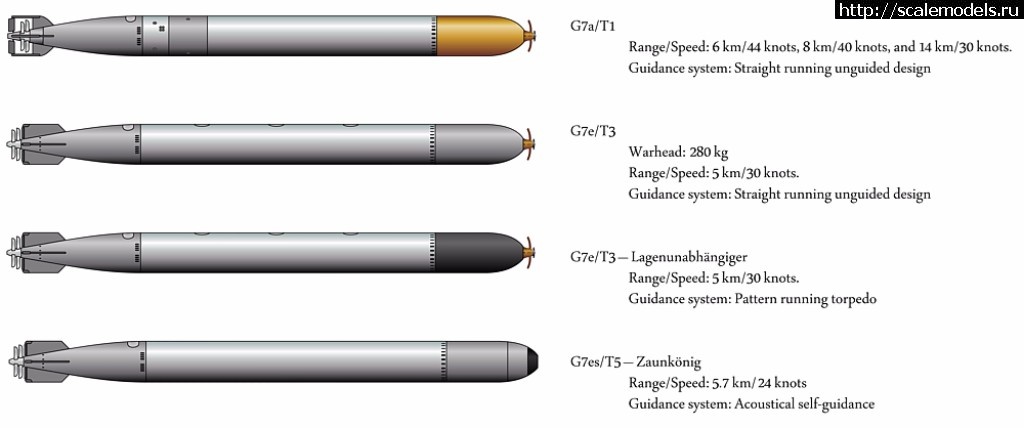 1492412116_image.jpg : #1370372/ ICM 1/72 Der Seehund Typ XXVII B(#10975) -   