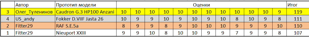 1748806242_2025-06-01_21-29-43.png : #1881393/   -6   1/32  