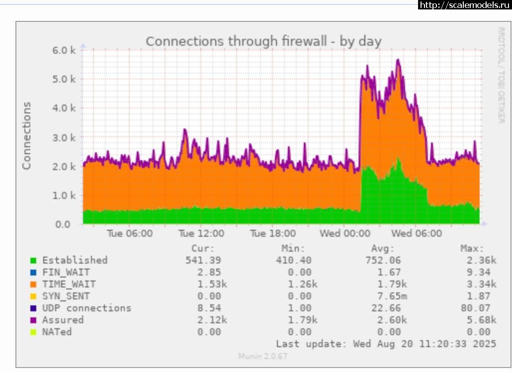 1756040633_photo_2025-08-22_15-25-30.jpg :   DDoS   