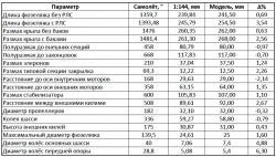 Revell 1/144 L 1049G Super Constellation: 1760876474_46-pic.jpg