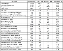 1/144 ��-334. �������� � ������ �� ���������� ���������.  ����� 2.: 1772949609_28-pic.jpg