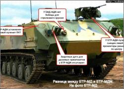 Обзор Arma-Models 1/35 БТР-МД Ракушка